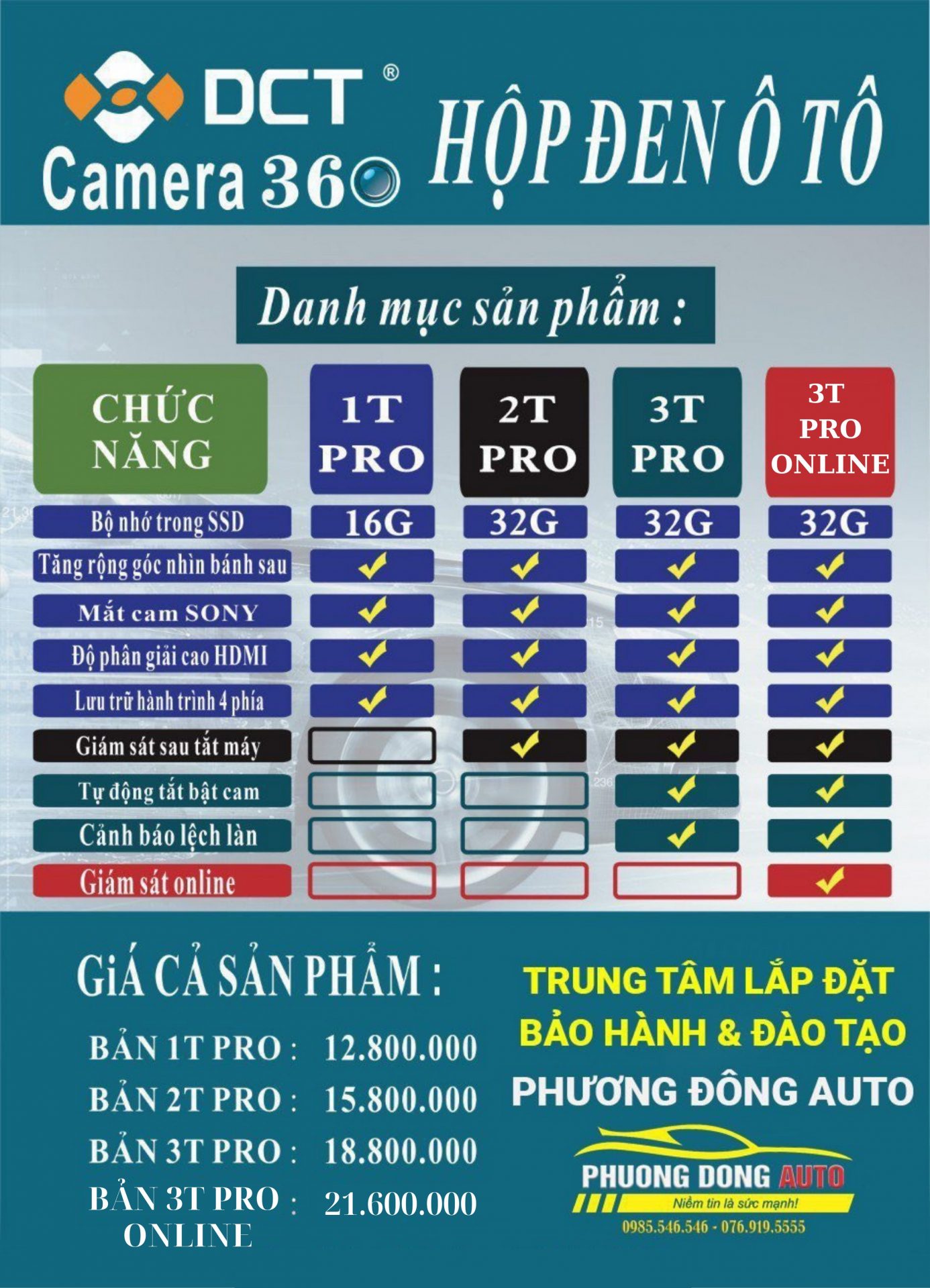 Bảng báo giá Camera 360 DCT ô tô Chính Hãng
