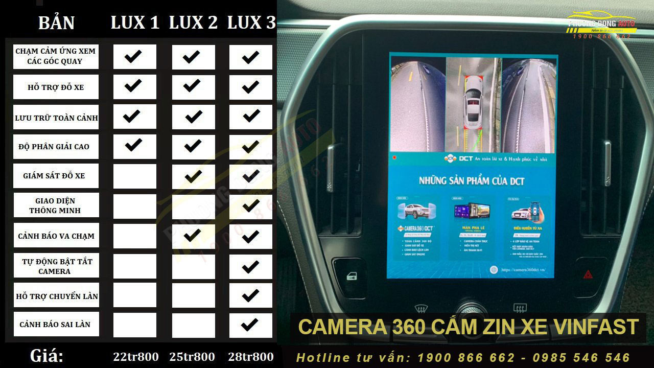 Bảng báo giá camera 360 theo xe Vinfast chính hãng DCT