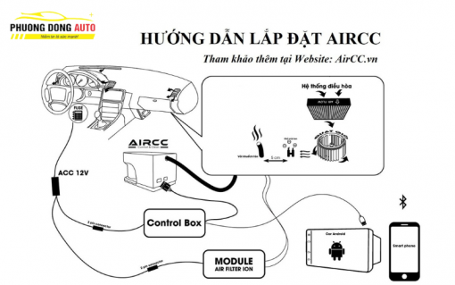 Nước Hoa Aircc